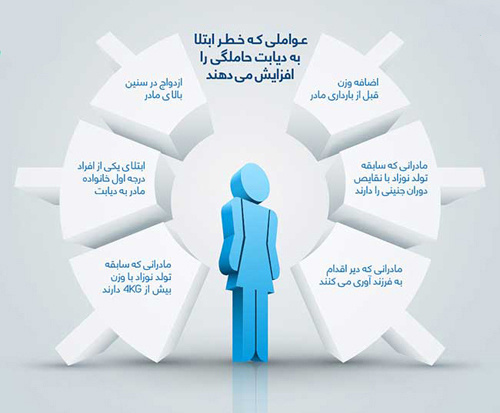 تشخیص و درمان دیابت در بارداری